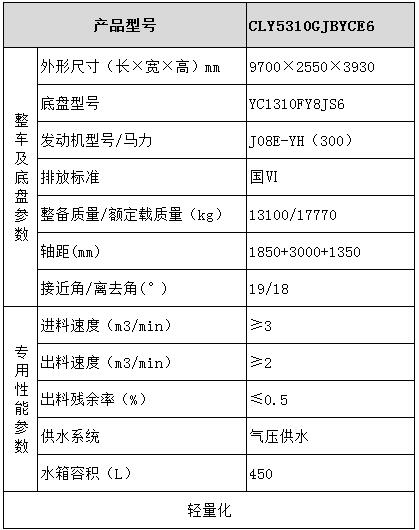 廣汽日野 6×4混凝土攪拌運輸車型號參數表圖