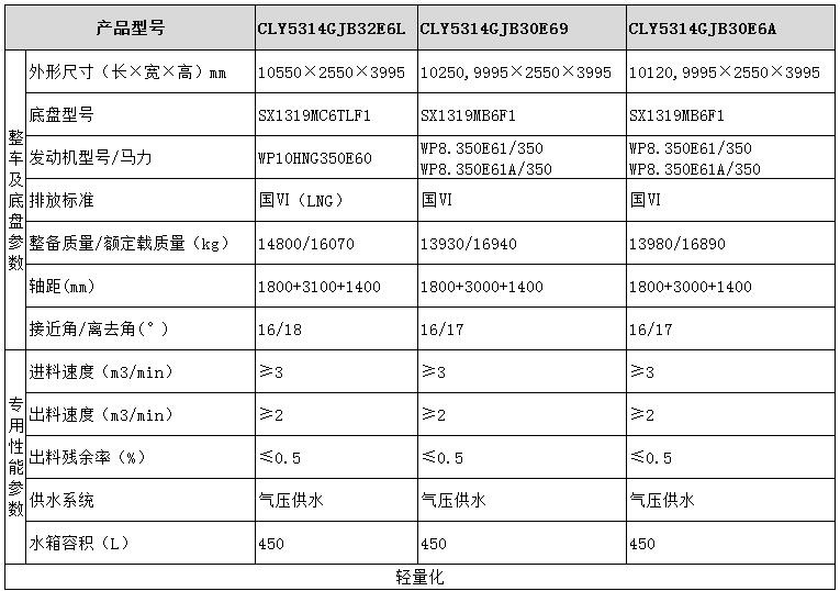 CLY5314GJB32E6L型混凝土攪拌運輸車型號參數表圖