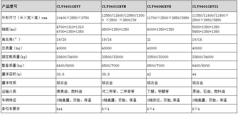 39.8方鋁合金保溫半掛車型號參數表圖