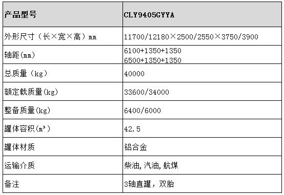 42.5方運油半掛車型號參數表圖