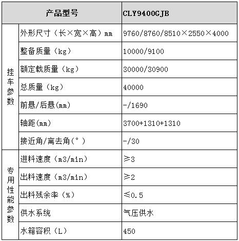 半掛混凝土攪拌運輸車型號參數表圖