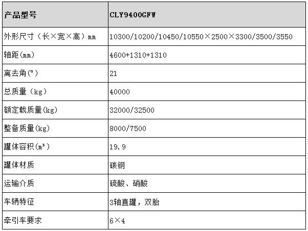 19.9方碳鋼半掛車型號參數表圖