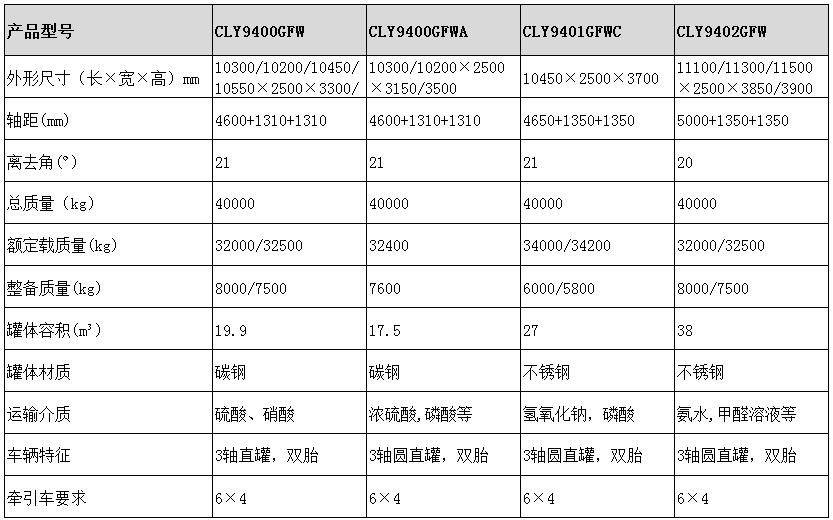 38方不銹鋼半掛車型號參數表圖