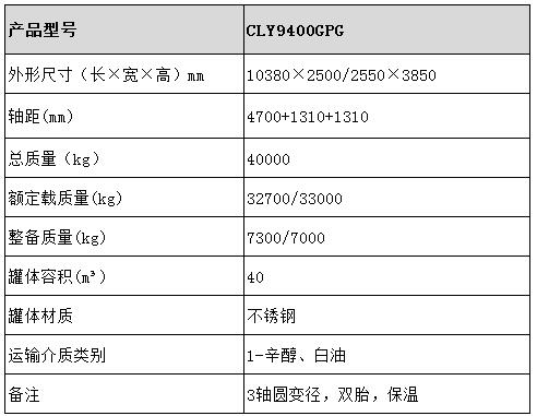 40方不銹鋼保溫半掛車型號參數表圖