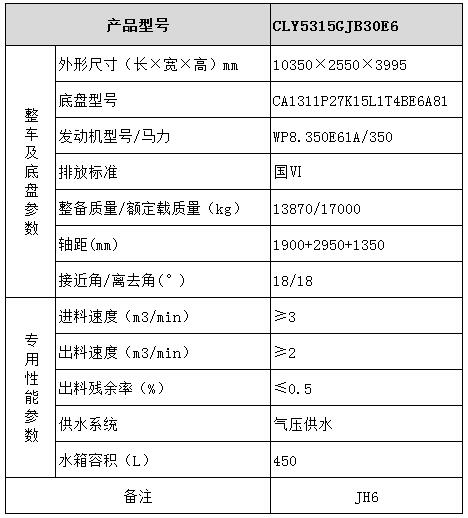 CLY5315GJB30E6型混凝土攪拌運輸車型號參數(shù)表圖