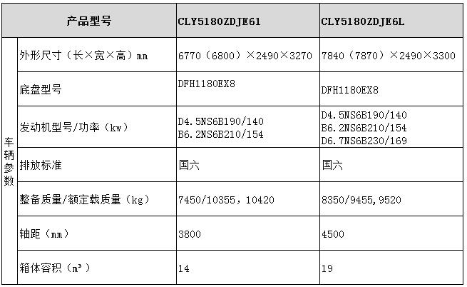 壓縮式對接垃圾車型號參數表圖